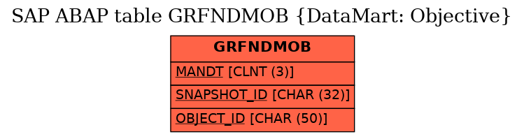 E-R Diagram for table GRFNDMOB (DataMart: Objective)