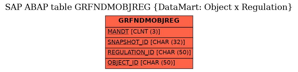 E-R Diagram for table GRFNDMOBJREG (DataMart: Object x Regulation)