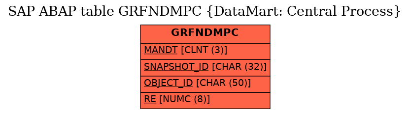 E-R Diagram for table GRFNDMPC (DataMart: Central Process)