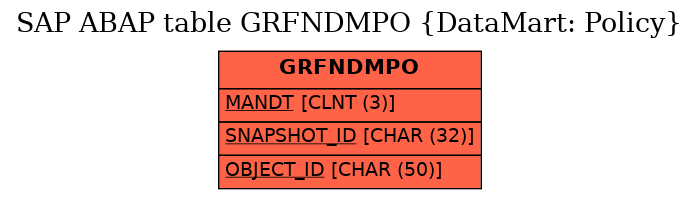 E-R Diagram for table GRFNDMPO (DataMart: Policy)