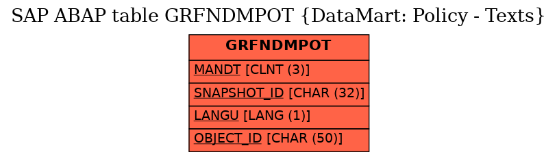 E-R Diagram for table GRFNDMPOT (DataMart: Policy - Texts)