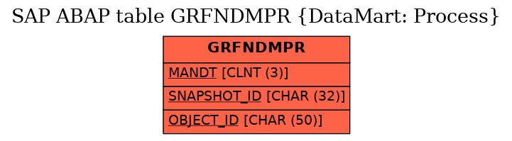 E-R Diagram for table GRFNDMPR (DataMart: Process)