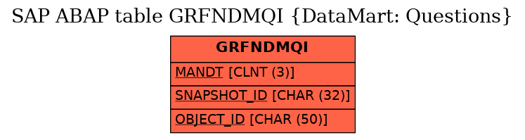 E-R Diagram for table GRFNDMQI (DataMart: Questions)