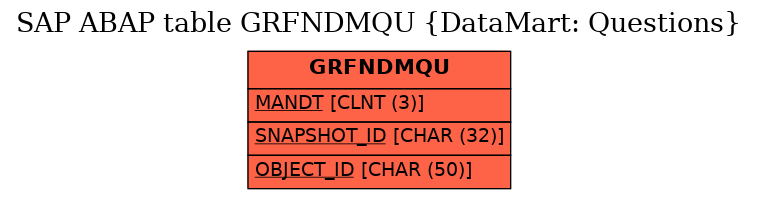 E-R Diagram for table GRFNDMQU (DataMart: Questions)