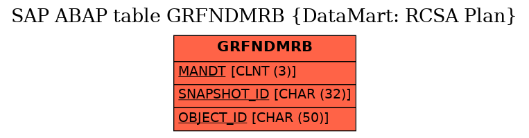 E-R Diagram for table GRFNDMRB (DataMart: RCSA Plan)