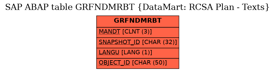 E-R Diagram for table GRFNDMRBT (DataMart: RCSA Plan - Texts)