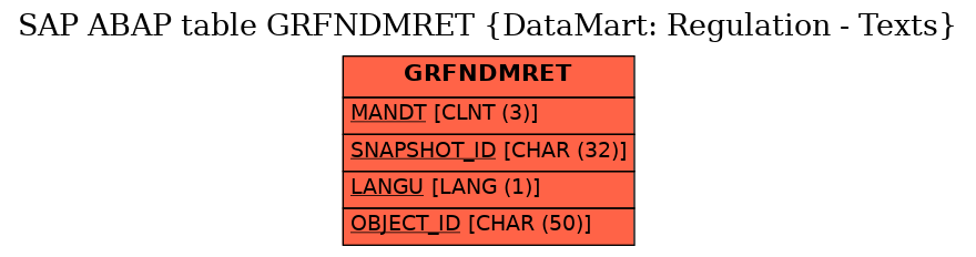 E-R Diagram for table GRFNDMRET (DataMart: Regulation - Texts)