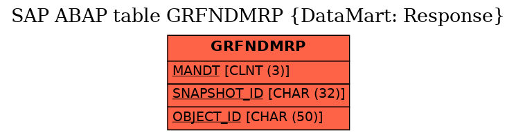 E-R Diagram for table GRFNDMRP (DataMart: Response)