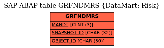 E-R Diagram for table GRFNDMRS (DataMart: Risk)