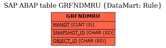 E-R Diagram for table GRFNDMRU (DataMart: Rule)