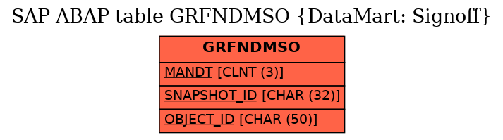 E-R Diagram for table GRFNDMSO (DataMart: Signoff)