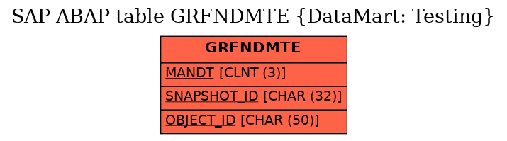 E-R Diagram for table GRFNDMTE (DataMart: Testing)