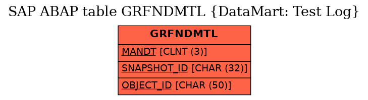 E-R Diagram for table GRFNDMTL (DataMart: Test Log)