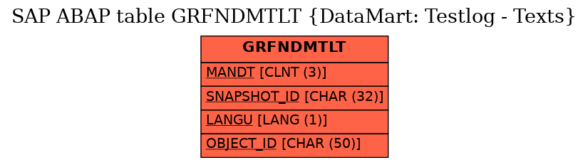 E-R Diagram for table GRFNDMTLT (DataMart: Testlog - Texts)