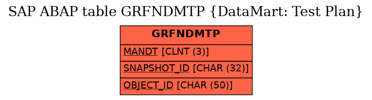 E-R Diagram for table GRFNDMTP (DataMart: Test Plan)