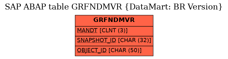 E-R Diagram for table GRFNDMVR (DataMart: BR Version)