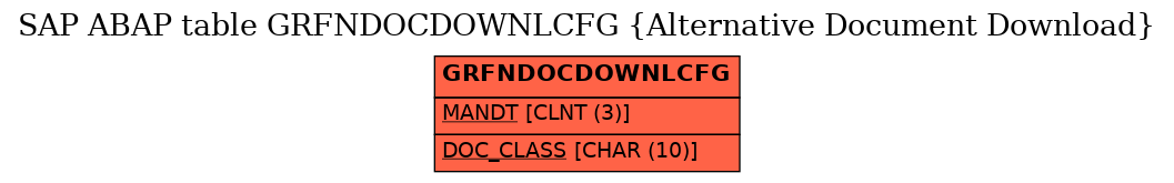 E-R Diagram for table GRFNDOCDOWNLCFG (Alternative Document Download)