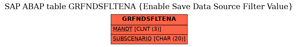 E-R Diagram for table GRFNDSFLTENA (Enable Save Data Source Filter Value)