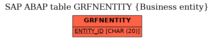 E-R Diagram for table GRFNENTITY (Business entity)