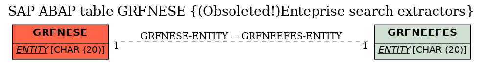 E-R Diagram for table GRFNESE ((Obsoleted!)Enteprise search extractors)