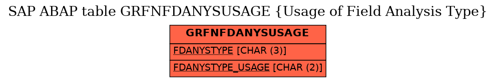 E-R Diagram for table GRFNFDANYSUSAGE (Usage of Field Analysis Type)