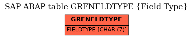 E-R Diagram for table GRFNFLDTYPE (Field Type)