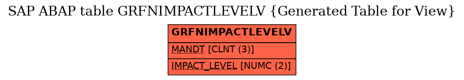 E-R Diagram for table GRFNIMPACTLEVELV (Generated Table for View)