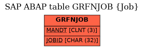 E-R Diagram for table GRFNJOB (Job)