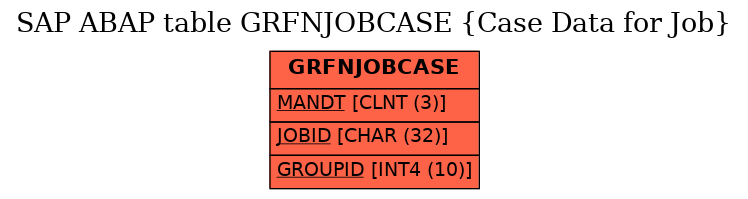 E-R Diagram for table GRFNJOBCASE (Case Data for Job)