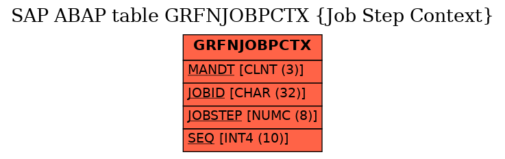 E-R Diagram for table GRFNJOBPCTX (Job Step Context)