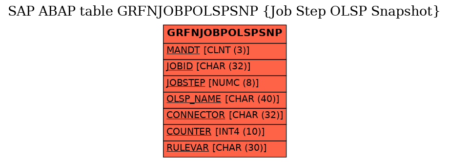 E-R Diagram for table GRFNJOBPOLSPSNP (Job Step OLSP Snapshot)