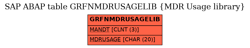 E-R Diagram for table GRFNMDRUSAGELIB (MDR Usage library)