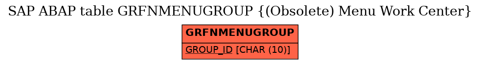 E-R Diagram for table GRFNMENUGROUP ((Obsolete) Menu Work Center)