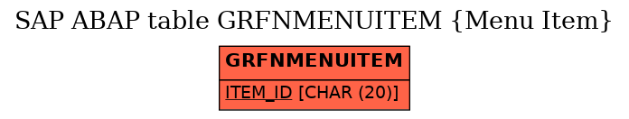 E-R Diagram for table GRFNMENUITEM (Menu Item)