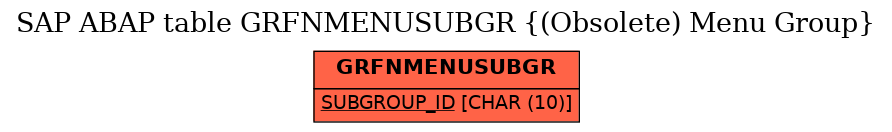 E-R Diagram for table GRFNMENUSUBGR ((Obsolete) Menu Group)