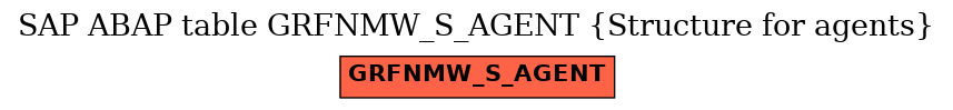 E-R Diagram for table GRFNMW_S_AGENT (Structure for agents)