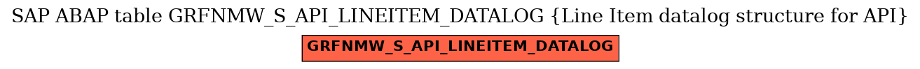 E-R Diagram for table GRFNMW_S_API_LINEITEM_DATALOG (Line Item datalog structure for API)