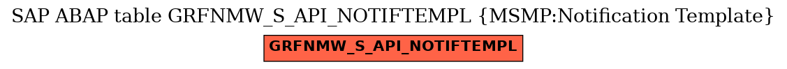 E-R Diagram for table GRFNMW_S_API_NOTIFTEMPL (MSMP:Notification Template)