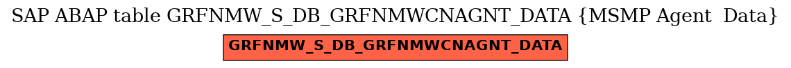 E-R Diagram for table GRFNMW_S_DB_GRFNMWCNAGNT_DATA (MSMP Agent  Data)