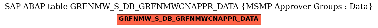 E-R Diagram for table GRFNMW_S_DB_GRFNMWCNAPPR_DATA (MSMP Approver Groups : Data)