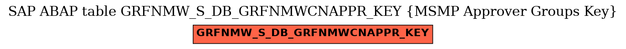 E-R Diagram for table GRFNMW_S_DB_GRFNMWCNAPPR_KEY (MSMP Approver Groups Key)