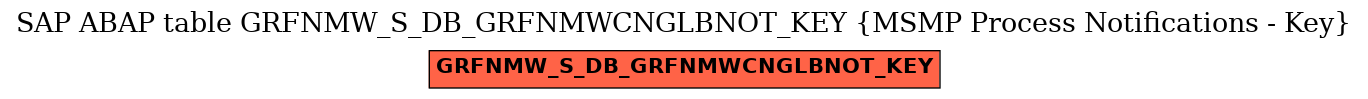 E-R Diagram for table GRFNMW_S_DB_GRFNMWCNGLBNOT_KEY (MSMP Process Notifications - Key)