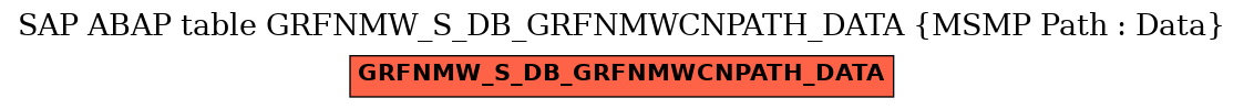 E-R Diagram for table GRFNMW_S_DB_GRFNMWCNPATH_DATA (MSMP Path : Data)