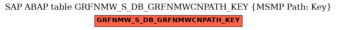 E-R Diagram for table GRFNMW_S_DB_GRFNMWCNPATH_KEY (MSMP Path: Key)