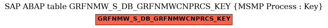 E-R Diagram for table GRFNMW_S_DB_GRFNMWCNPRCS_KEY (MSMP Process : Key)