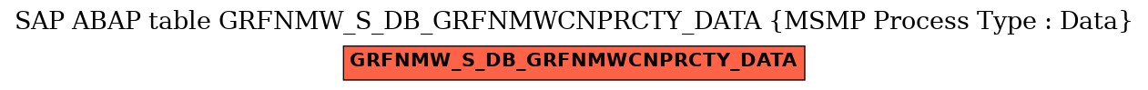 E-R Diagram for table GRFNMW_S_DB_GRFNMWCNPRCTY_DATA (MSMP Process Type : Data)