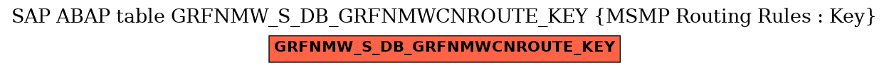 E-R Diagram for table GRFNMW_S_DB_GRFNMWCNROUTE_KEY (MSMP Routing Rules : Key)