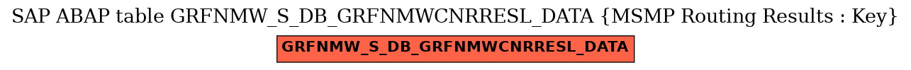 E-R Diagram for table GRFNMW_S_DB_GRFNMWCNRRESL_DATA (MSMP Routing Results : Key)