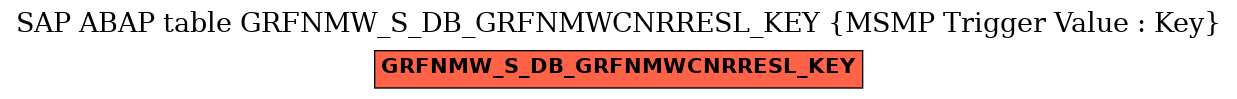 E-R Diagram for table GRFNMW_S_DB_GRFNMWCNRRESL_KEY (MSMP Trigger Value : Key)