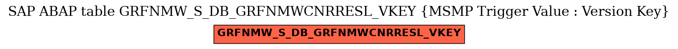 E-R Diagram for table GRFNMW_S_DB_GRFNMWCNRRESL_VKEY (MSMP Trigger Value : Version Key)